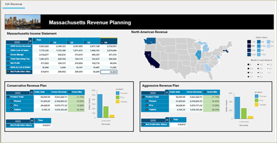 3 motivos para migrar de IBM Cognos TM1 a IBM Planning Analytics.