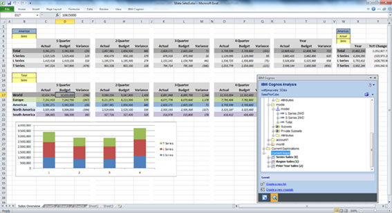 3 motivos para migrar de IBM Cognos TM1 a IBM Planning Analytics.