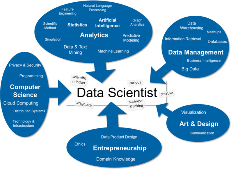 Científico de datos (Data Scientist): el trabajo más sexy del siglo XXI