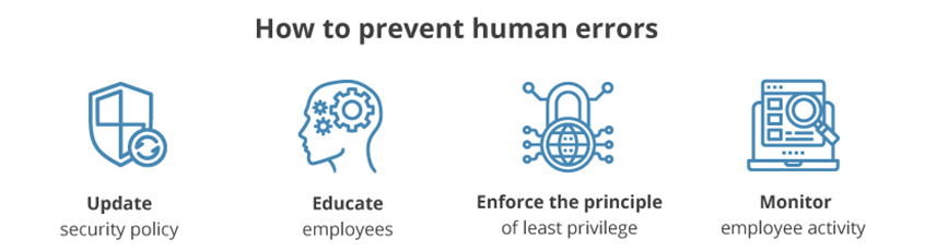 Los 4 errores principales en seguridad cibernética de los empleados