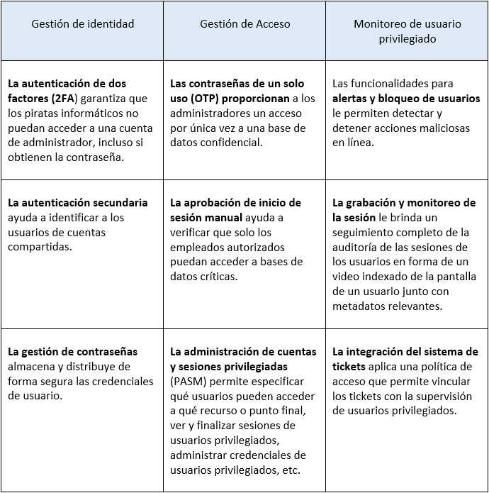 Cómo proteger una base de datos empresarial de un administrador