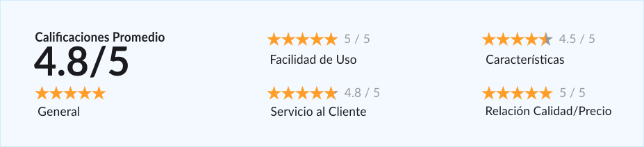 Según la prestigiosa consultora Capterra (como parte de la división Digital Markets de Gartner)  Ekran System ha sido valorizado con 5 estrellas.